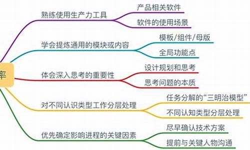 电子产品管理方法有哪些_电子产品管理方法有哪些内容