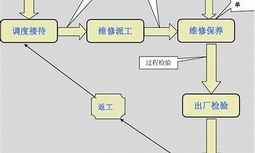 电子产品维修流程图_电子产品维修流程图片