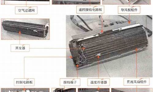 空调的结构有哪4部分组成_空调的结构有哪4部分组成的