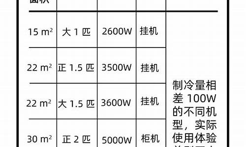 空调大小匹数对应面积_空调大小匹数对应面积计算