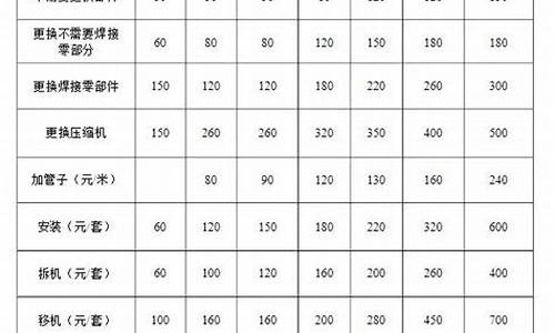 空调移机加氟收费标准_空调移机加氟收费标准2023年