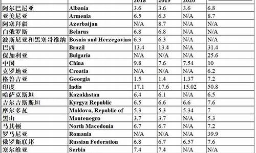 电子产品出口退税税率_电子产品出口退税税率查询表