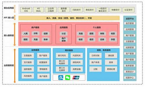 电子产品交易平台设计_电子交易平台有哪些