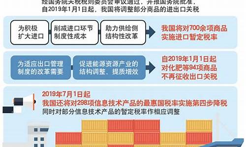 电子产品出口关税_电子产品出口关税税率