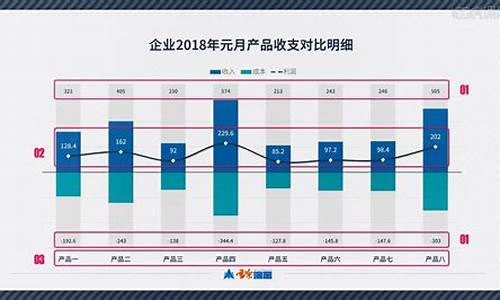 电子产品利润一般多少_电子产品利润一般多少合适