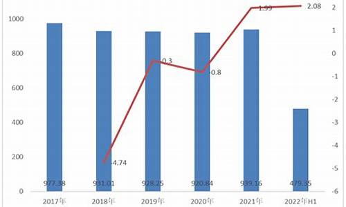 2021年厨电市场规模_2021年厨电市场规模多大