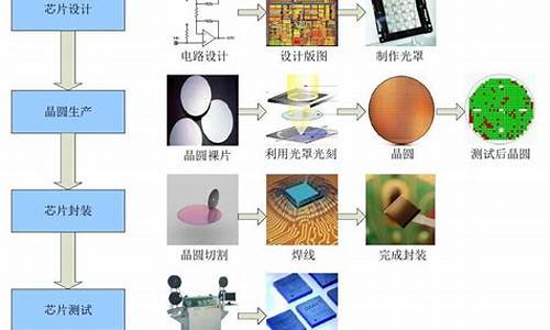 电子产品制作流程_电子产品制作流程图片