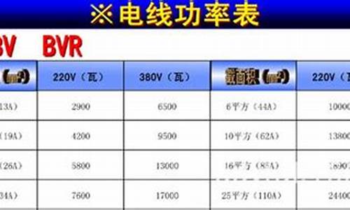 电器功率和用电量怎么计算出来的_电器功率和用电量怎么计算出来的呢