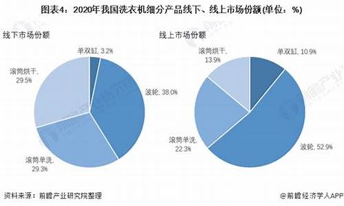 洗衣机品牌市场占有率排名前十